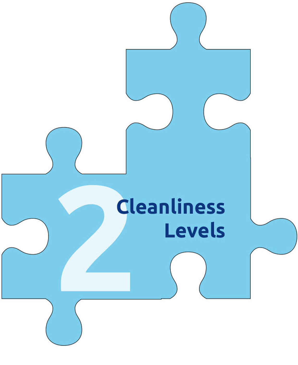 Cleanliness Levels A blue puzzle piece with the number 2 and the text “Cleanliness Levels”.